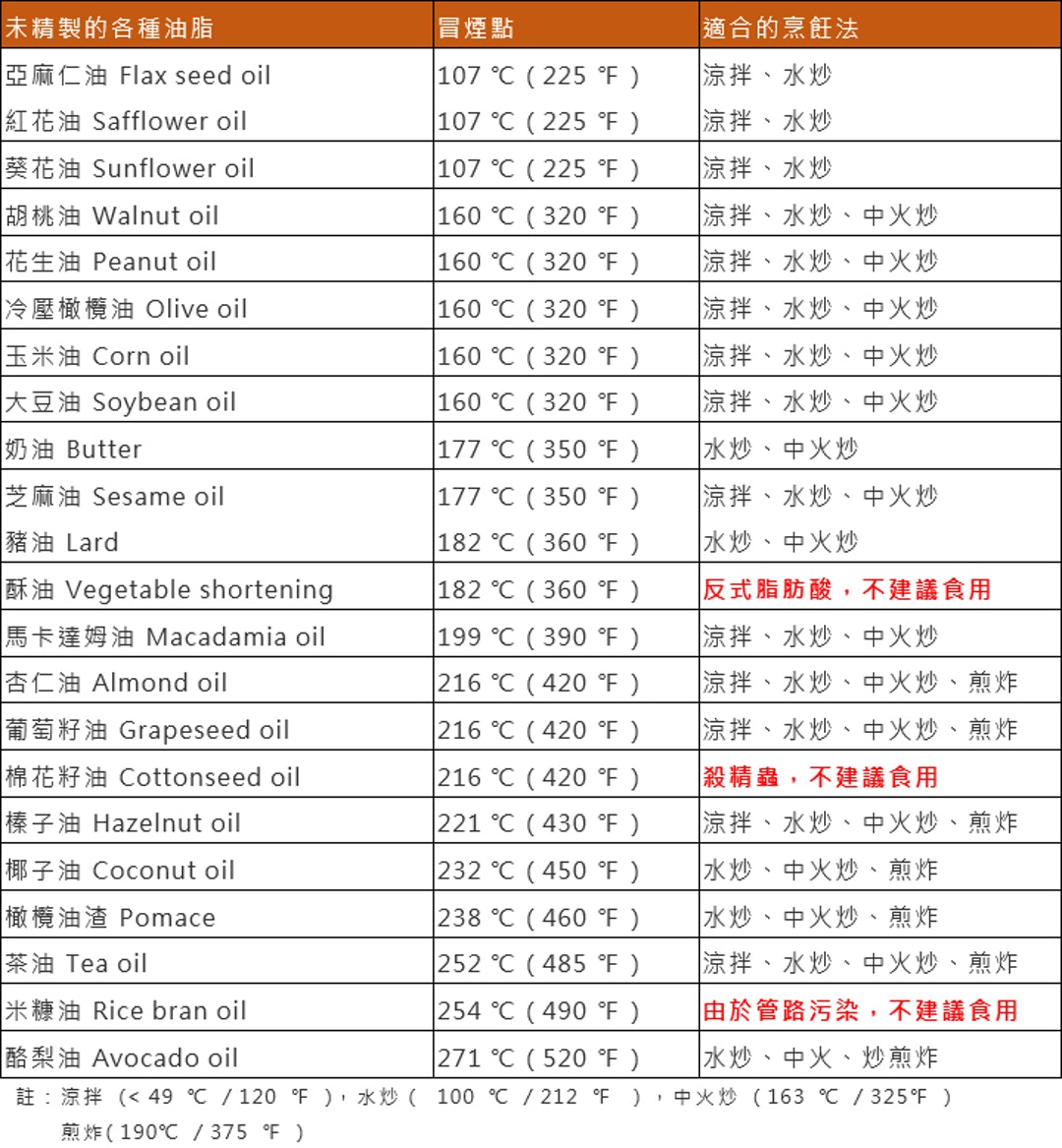 此表的來源是維基百科的資料